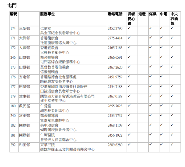 審核中心名單（圖片來源：香港社會服務聯會）