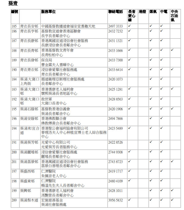 審核中心名單（圖片來源：香港社會服務聯會）