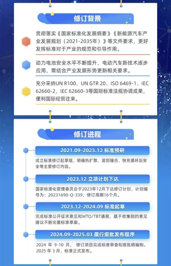 比亞迪兩款刀片電池率先通過2026電池新國標 實現「不起火、不爆炸」