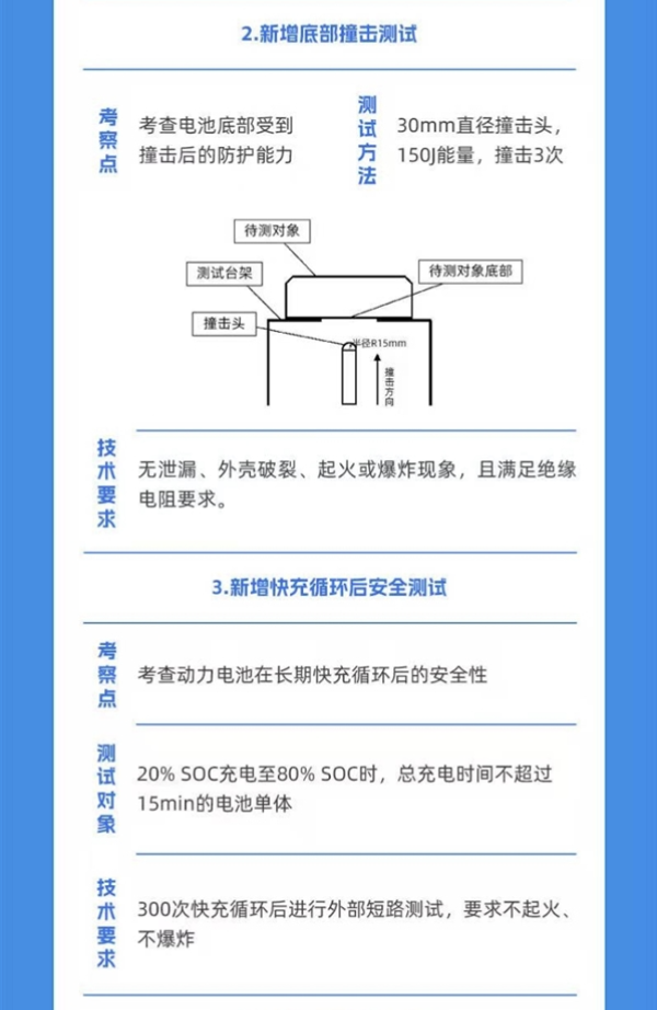 比亞迪兩款刀片電池率先通過2026電池新國標 實現「不起火、不爆炸」