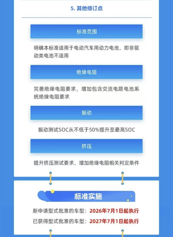 比亞迪兩款刀片電池率先通過2026電池新國標 實現「不起火、不爆炸」