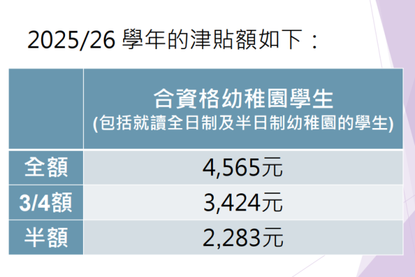 學生津貼2025︱政府建議取消$2500學生津貼 中小學下學年津貼擬減10%！全港學生津貼一覽 申請方法/截止日期/發放詳情