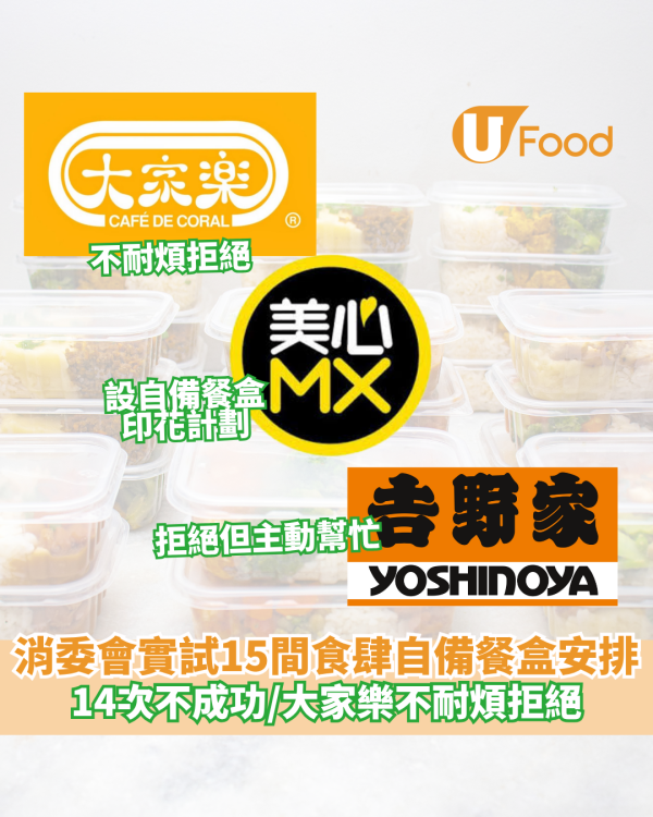 消委會實試15間食肆自備餐盒安排  14次不成功/大家樂不耐煩拒絕