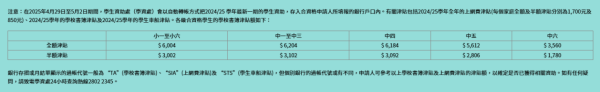 （圖片來源：在職家庭及學生資助事務處）