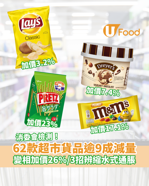 消委會超市｜教3招拆穿縮水式通脹　62款超市貨品逾9成縮水變相加價近3成！家樂氏粟米片大減量