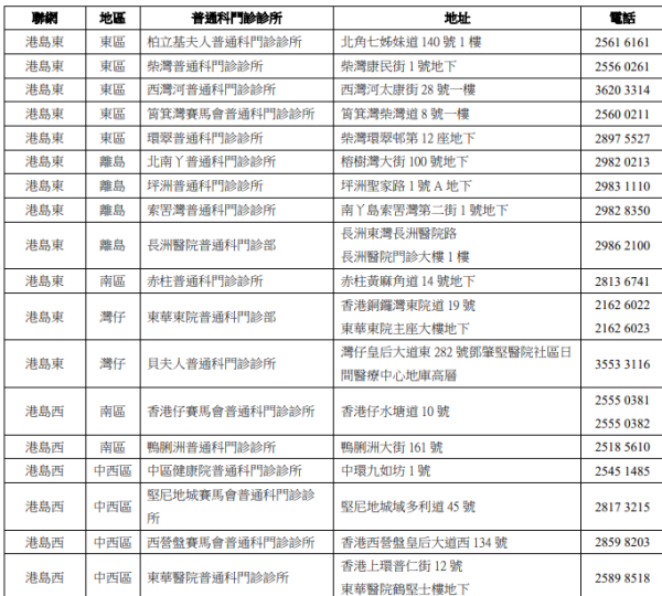 醫管局轄下提供政府防疫注射計劃接種疫苗之普通科門診診所（圖片來源：醫管局）
