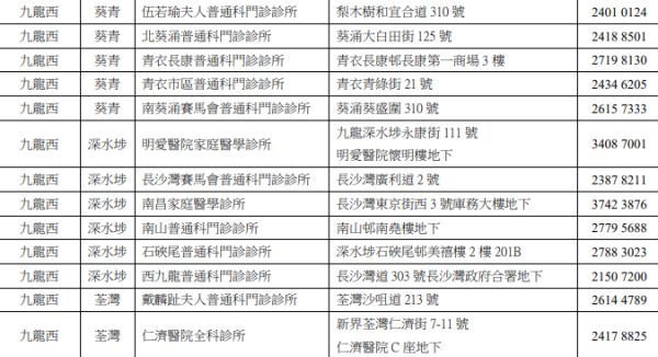 醫管局轄下提供政府防疫注射計劃接種疫苗之普通科門診診所（圖片來源：醫管局）
