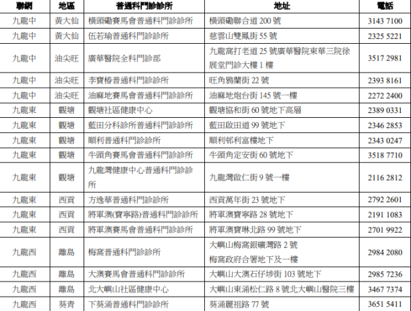 醫管局轄下提供政府防疫注射計劃接種疫苗之普通科門診診所（圖片來源：醫管局）
