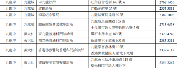 醫管局轄下提供政府防疫注射計劃接種疫苗之普通科門診診所（圖片來源：醫管局）