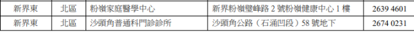 醫管局轄下提供政府防疫注射計劃接種疫苗之普通科門診診所（圖片來源：醫管局）