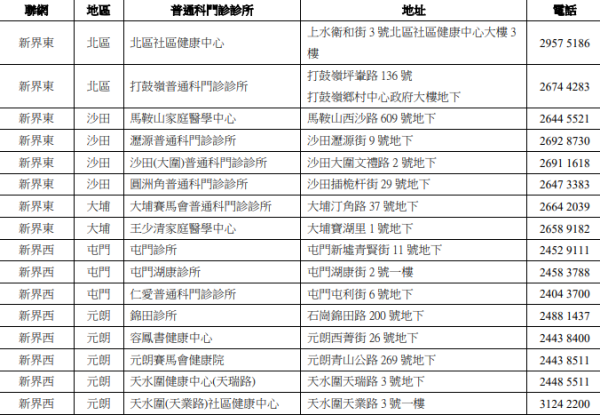 醫管局轄下提供政府防疫注射計劃接種疫苗之普通科門診診所（圖片來源：醫管局）