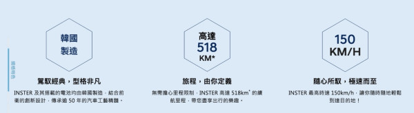 電動車2025｜Hyundai THE ALL-NEW INSTER電動小車 的骰外型實用機能 入門價唔使$20萬