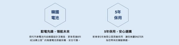 電動車2025｜Hyundai THE ALL-NEW INSTER電動小車 的骰外型實用機能 入門價唔使$20萬