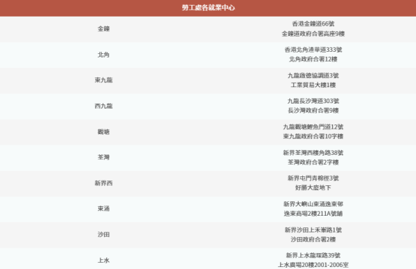 申請在職家庭津貼的相關表格文件，可投遞至投遞箱。（圖片來源︰在職家庭及學生資助事務處）
