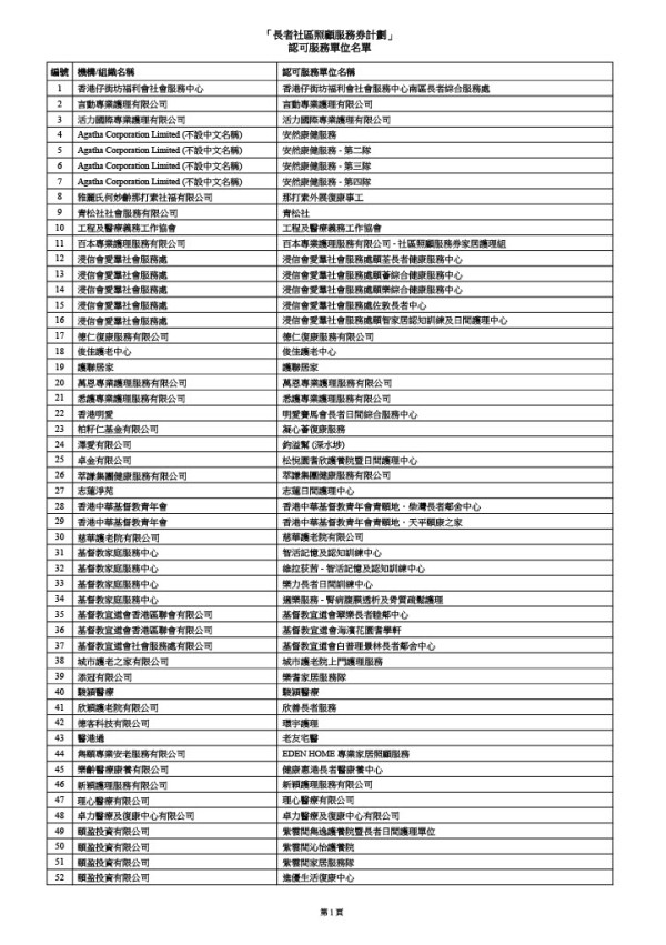 「長者社區照顧服務券計劃」認可服務單位名單（圖片來源：社會福利署）