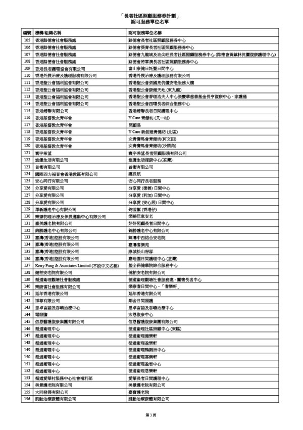 「長者社區照顧服務券計劃」認可服務單位名單（圖片來源：社會福利署）