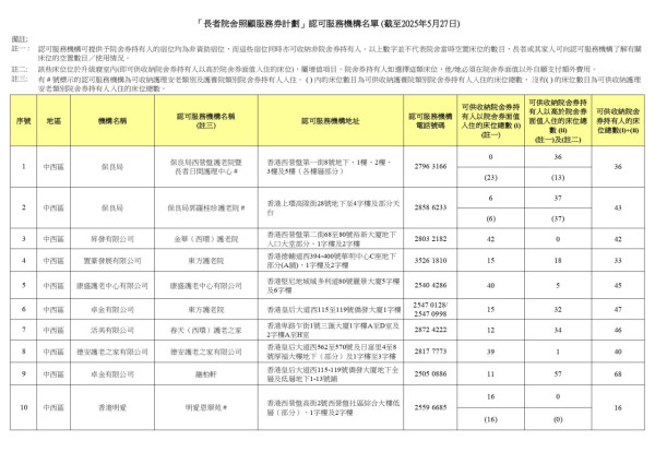 院舍券懶人包｜政府每月最多資助兩萬一！申請資格/入息資產審查要求/共付金額睇清