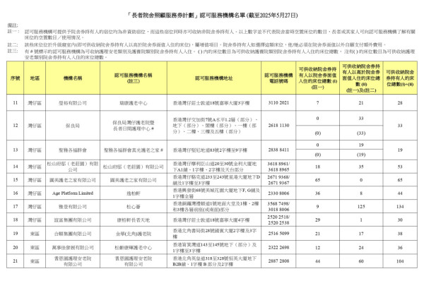 院舍券懶人包｜政府每月最多資助兩萬一！申請資格/入息資產審查要求/共付金額睇清