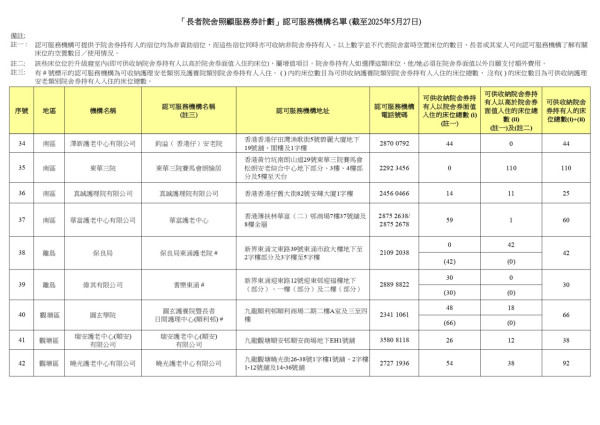 院舍券懶人包｜政府每月最多資助兩萬一！申請資格/入息資產審查要求/共付金額睇清