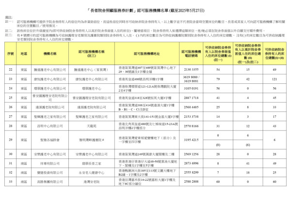 院舍券懶人包｜政府每月最多資助兩萬一！申請資格/入息資產審查要求/共付金額睇清