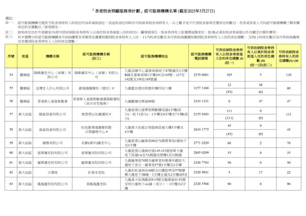 院舍券懶人包｜政府每月最多資助兩萬一！申請資格/入息資產審查要求/共付金額睇清