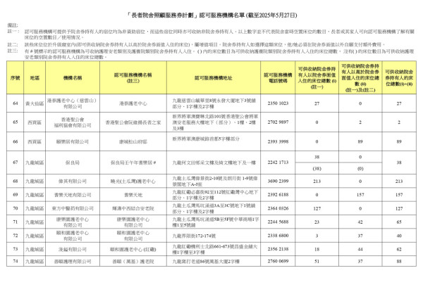 院舍券懶人包｜政府每月最多資助兩萬一！申請資格/入息資產審查要求/共付金額睇清