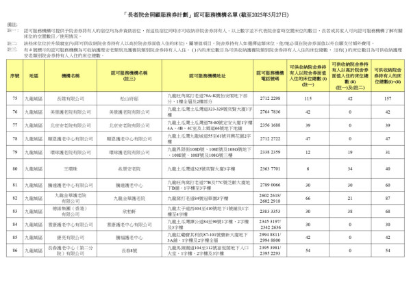 院舍券懶人包｜政府每月最多資助兩萬一！申請資格/入息資產審查要求/共付金額睇清