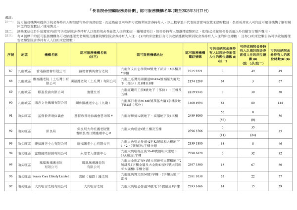 院舍券懶人包｜政府每月最多資助兩萬一！申請資格/入息資產審查要求/共付金額睇清