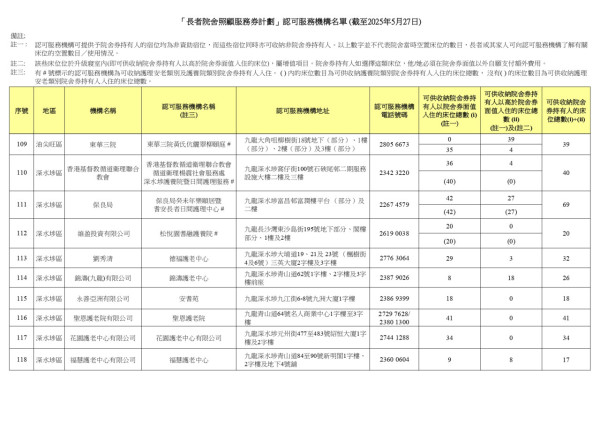 院舍券懶人包｜政府每月最多資助兩萬一！申請資格/入息資產審查要求/共付金額睇清