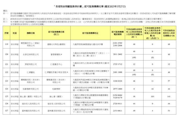 院舍券懶人包｜政府每月最多資助兩萬一！申請資格/入息資產審查要求/共付金額睇清