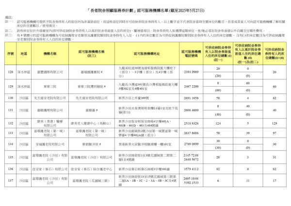 院舍券懶人包｜政府每月最多資助兩萬一！申請資格/入息資產審查要求/共付金額睇清