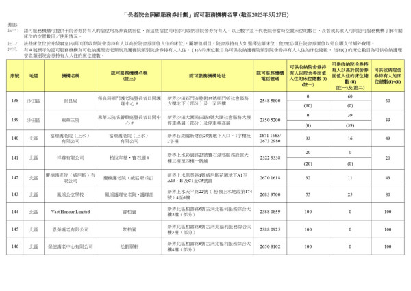 院舍券懶人包｜政府每月最多資助兩萬一！申請資格/入息資產審查要求/共付金額睇清