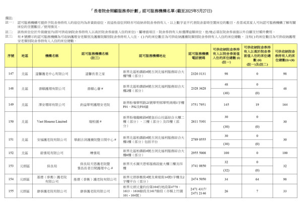 院舍券懶人包｜政府每月最多資助兩萬一！申請資格/入息資產審查要求/共付金額睇清