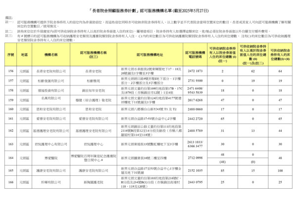 院舍券懶人包｜政府每月最多資助兩萬一！申請資格/入息資產審查要求/共付金額睇清