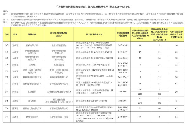 院舍券懶人包｜政府每月最多資助兩萬一！申請資格/入息資產審查要求/共付金額睇清