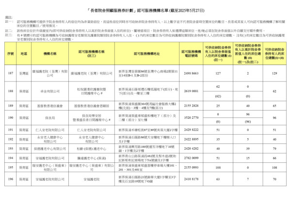 院舍券懶人包｜政府每月最多資助兩萬一！申請資格/入息資產審查要求/共付金額睇清