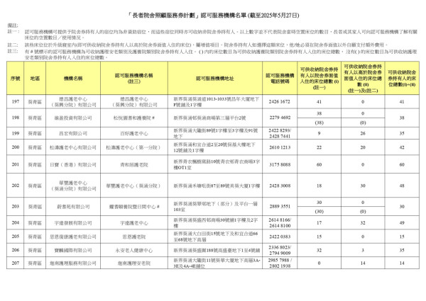 院舍券懶人包｜政府每月最多資助兩萬一！申請資格/入息資產審查要求/共付金額睇清