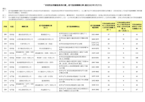 院舍券懶人包｜政府每月最多資助兩萬一！申請資格/入息資產審查要求/共付金額睇清