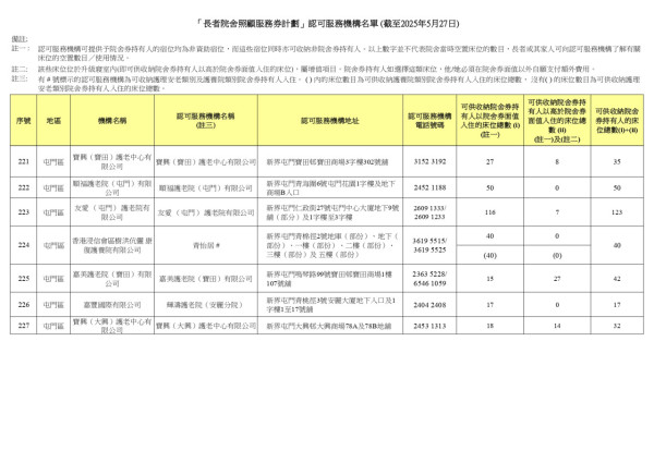院舍券懶人包｜政府每月最多資助兩萬一！申請資格/入息資產審查要求/共付金額睇清