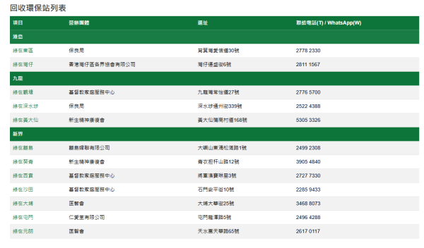 回收環保站列表（圖片來源：綠在區區）