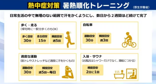 炎夏將至!日本人一習慣預防中暑 2大方法訓練身體 從根本適應炎熱