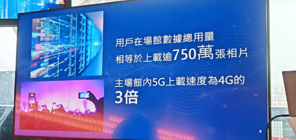 網絡升級迎盛事！3HK 5.5G+Agentic AI 演唱會、展覽場地網絡暢通無阻 實試網速破3,000Mbps