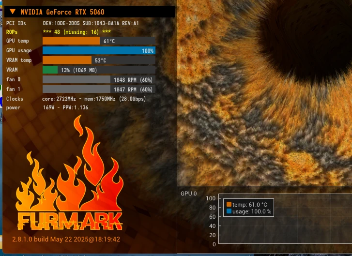 ASUS TUF Gaming RTX 5060 8GB OC 評測！新一代 1080p 電競高性價比之選！