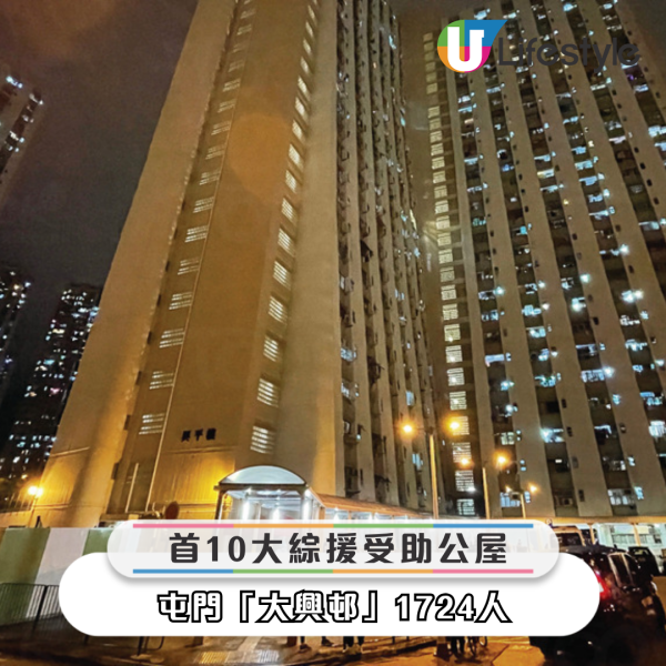 最新數據：10大最多人拎綜援公屋！觀塘OO邨連續3年最多受助人！網友驚訝呢區竟然無份？