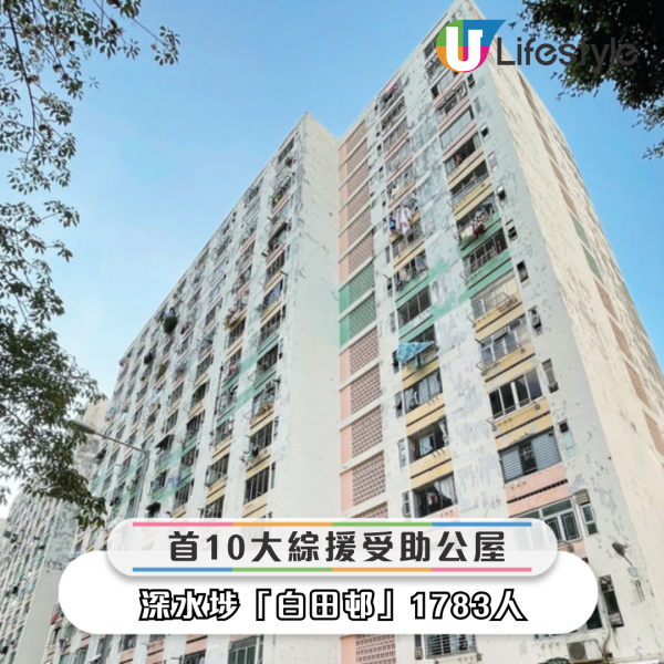 最新數據：10大最多人拎綜援公屋！觀塘OO邨連續3年最多受助人！網友驚訝呢區竟然無份？