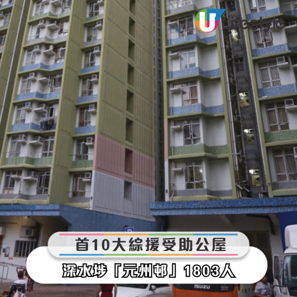 最新數據：10大最多人拎綜援公屋！觀塘OO邨連續3年最多受助人！網友驚訝呢區竟然無份？