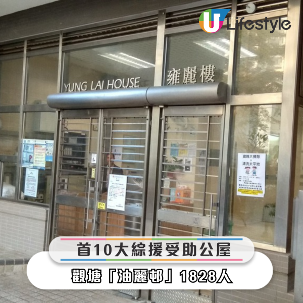 最新數據：10大最多人拎綜援公屋！觀塘OO邨連續3年最多受助人！網友驚訝呢區竟然無份？