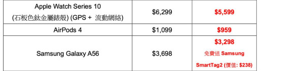 父親節2025｜SmarTone優惠激賞！5G Plan送按摩器、Disney+ 手機/配件/iPhone/iPad都有折