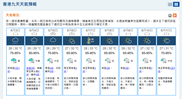 香港或打風？美國GFS預測熱帶氣旋恐生成 6.12最接近香港