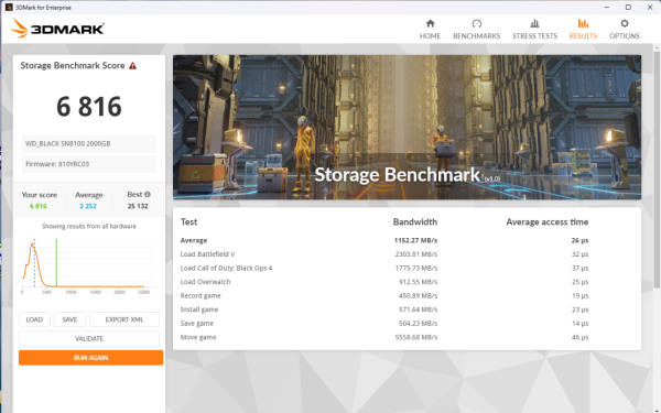 WD_BLACK SN8100 SSD 實測！Sandisk 升級 PCIe 5.0 首作！